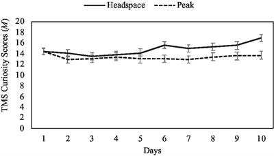 A Mixed-Method Assessment of a 10-Day Mobile Mindfulness Intervention